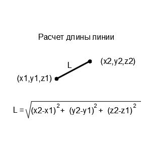 Расчет длины отрезка ac