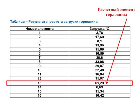 Расчет достаточной пропускной способности