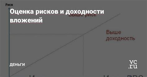 Расчет доходности и рисков