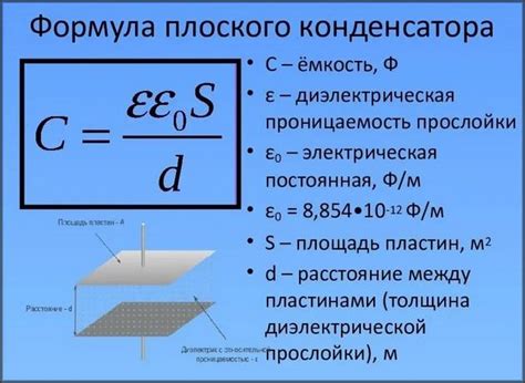 Расчет емкости плоского конденсатора с плоскими электродами