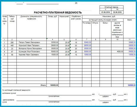 Расчет заработной платы сотрудника с гибким графиком работы в праздники