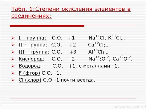 Расчет заряда ионов и степени окисления