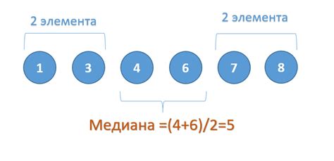 Расчет значения ab