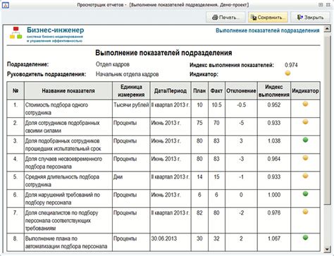 Расчет и анализ ключевых показателей