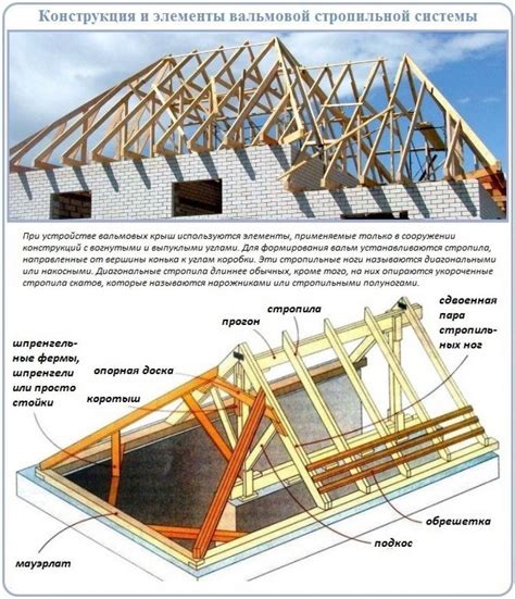 Расчет и отметка основных элементов крыши крыльца