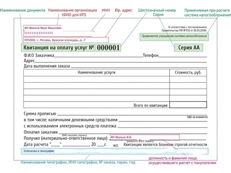 Расчет и подача отчетности для ИП