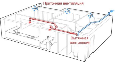 Расчет и установка вентиляционной системы