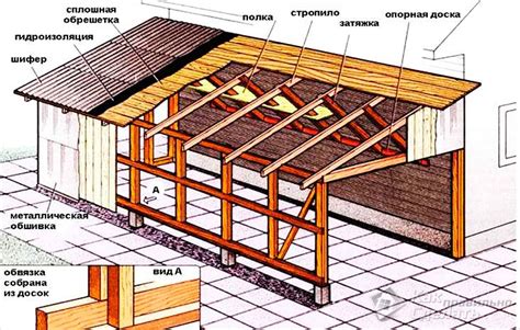 Расчет и установка каркаса крыши сарая