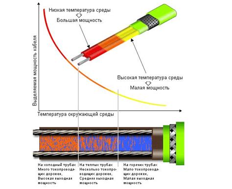 Расчет и установка сенсоров и контроллеров греющего кабеля