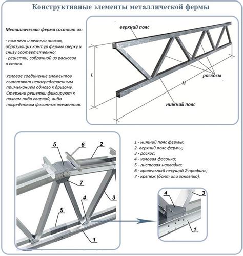 Расчет и установка фермы