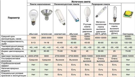 Расчет количества ламп для освещения рабочих зон