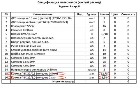 Расчет количества материала для установки блок-хауса