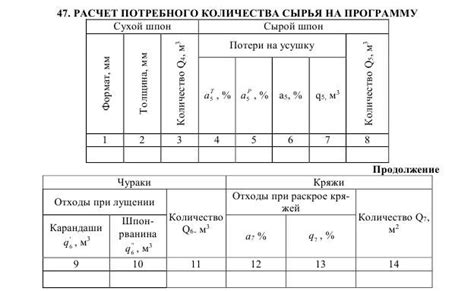 Расчет количества необходимых материалов