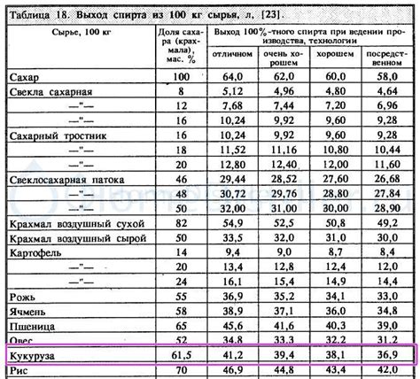 Расчет количества сахара