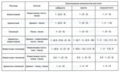 Расчет количества штукатурки и материалов для ремонта стен