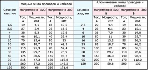 Расчет мощности в зависимости от площади нагреваемой поверхности