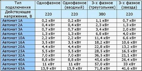 Расчет мощности для разных типов телефонов