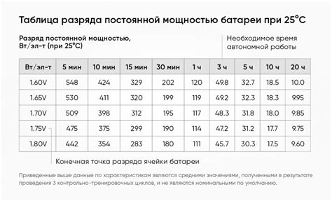 Расчет мощности инвертора