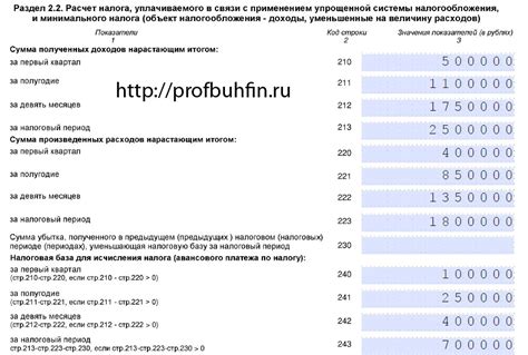 Расчет налога по УСН доход