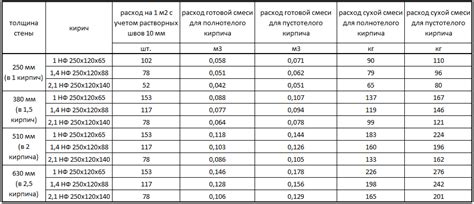 Расчет необходимого количества и размеров материалов