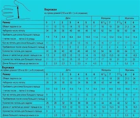 Расчет необходимого количества петель