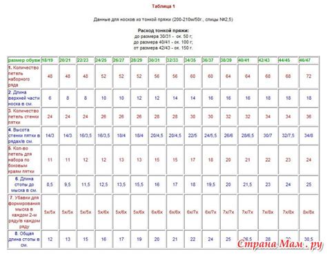 Расчет необходимого количества пряжи