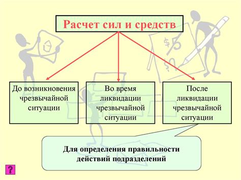 Расчет необходимого снаряжения и запасов