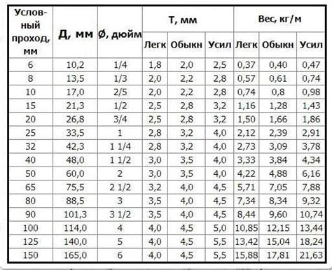 Расчет необходимой длины и количества труб