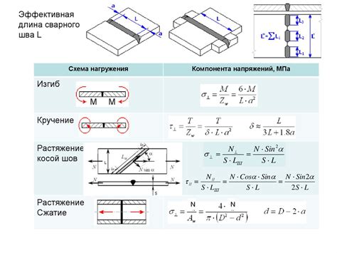 Расчет необходимой толщины сварного шва