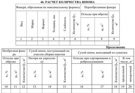 Расчет необходимых материалов