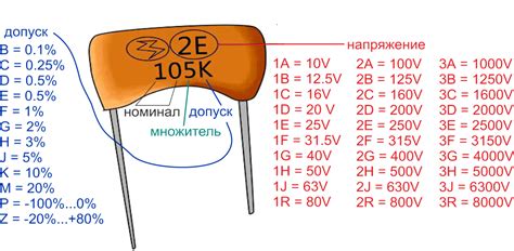 Расчет необходимых параметров конденсаторов