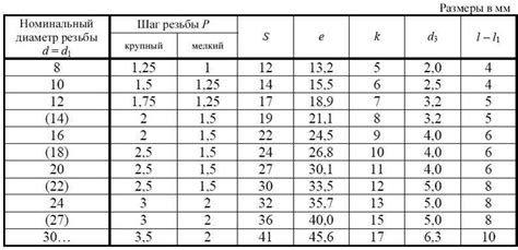 Расчет необходимых размеров