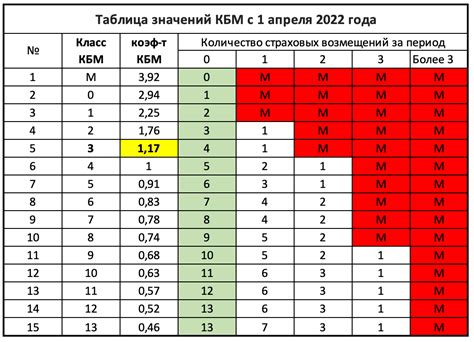 Расчет нового КБМ