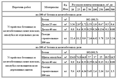 Расчет объема арматуры