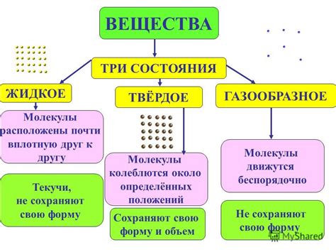 Расчет объема сложных твердых тел