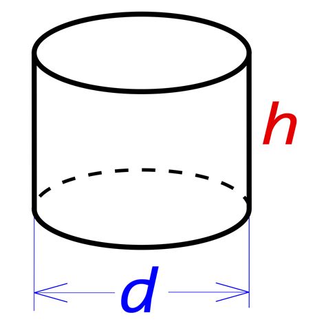 Расчет объема цилиндра