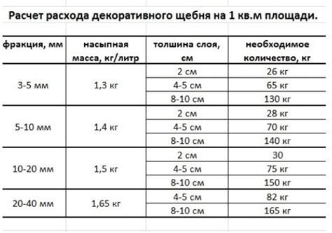 Расчет объема щебня для бетонных конструкций