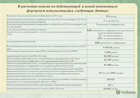 Расчет пенсионного начисления: основные методы