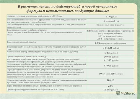 Расчет пенсионного начисления в зависимости от трудового стажа