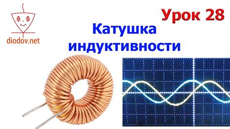 Расчет полного сопротивления катушки индуктивности