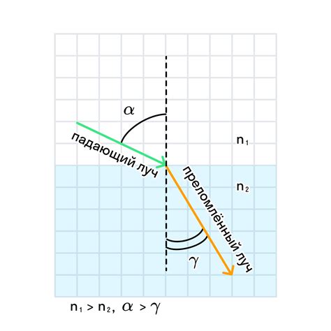 Расчет преломления луча