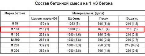 Расчет пропорций для приготовления