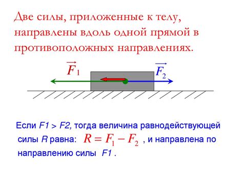 Расчет равнодействующей силы f1 и f2