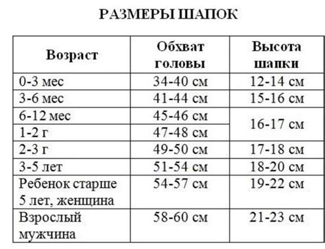 Расчет размера и формы шапки