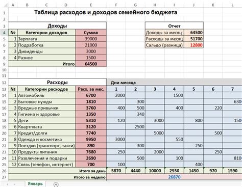 Расчет расходов