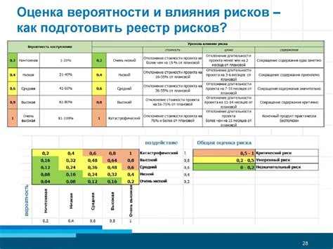 Расчет рисков и возможностей при настройке акций