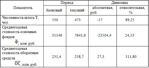 Расчет силы и ресурсов