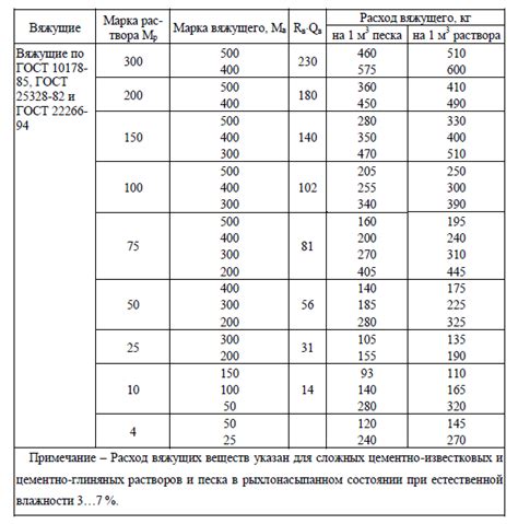 Расчет состава раствора