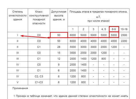 Расчет степени огнестойкости