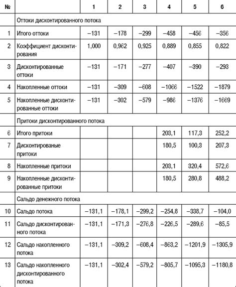 Расчет стоимости и определение эффективности системы